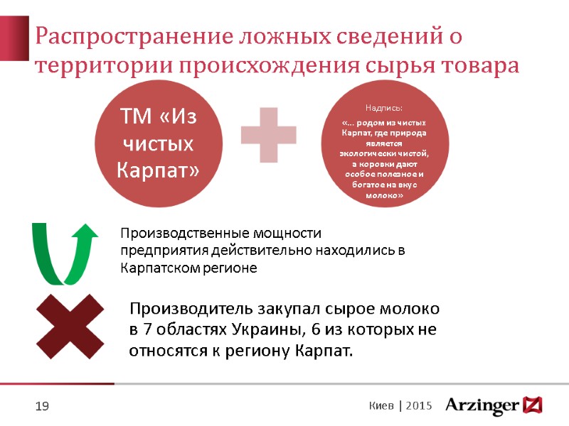 Распространение ложных сведений о территории происхождения сырья товара 19 Киев | 2015